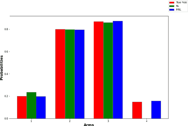 Figure 3 for Discrete Choice Multi-Armed Bandits