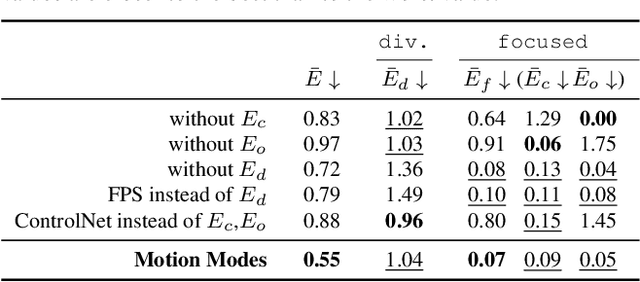Figure 4 for Motion Modes: What Could Happen Next?