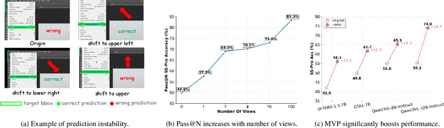 Figure 1 for MVP: Multiple View Prediction Improves GUI Grounding