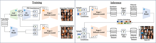 Figure 3 for VariFace: Fair and Diverse Synthetic Dataset Generation for Face Recognition