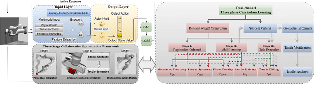 Figure 1 for Multimodal Spiking Neural Network for Space Robotic Manipulation