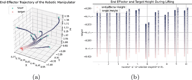 Figure 4 for Multimodal Spiking Neural Network for Space Robotic Manipulation