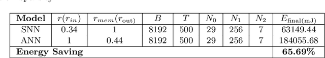 Figure 2 for Multimodal Spiking Neural Network for Space Robotic Manipulation