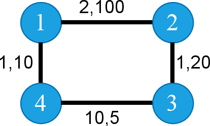 Figure 1 for Graph Attention-based Deep Reinforcement Learning for solving the Chinese Postman Problem with Load-dependent costs