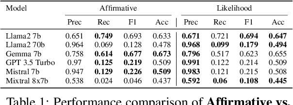 Figure 2 for Navigating Tomorrow: Reliably Assessing Large Language Models Performance on Future Event Prediction