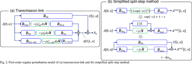 Figure 2 for Performance limit of Fiber-Longitudinal Power Profile Estimation Methods
