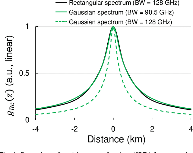 Figure 4 for Performance limit of Fiber-Longitudinal Power Profile Estimation Methods
