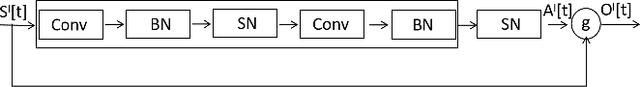 Figure 2 for CADE: Cosine Annealing Differential Evolution for Spiking Neural Network