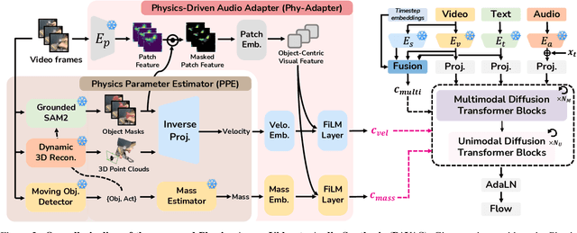 Figure 3 for PAVAS: Physics-Aware Video-to-Audio Synthesis