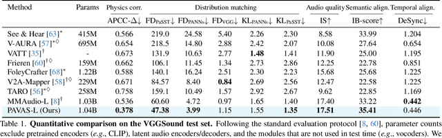 Figure 2 for PAVAS: Physics-Aware Video-to-Audio Synthesis