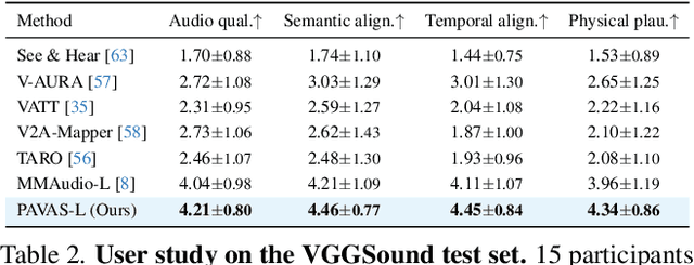 Figure 4 for PAVAS: Physics-Aware Video-to-Audio Synthesis