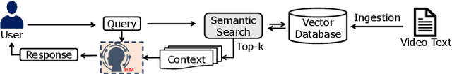 Figure 3 for iRAG: An Incremental Retrieval Augmented Generation System for Videos
