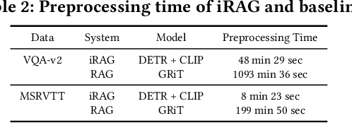 Figure 4 for iRAG: An Incremental Retrieval Augmented Generation System for Videos