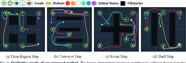 Figure 2 for Multi-Robot Motion Planning from Vision and Language using Heat-Inspired Diffusion