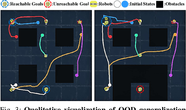 Figure 3 for Multi-Robot Motion Planning from Vision and Language using Heat-Inspired Diffusion