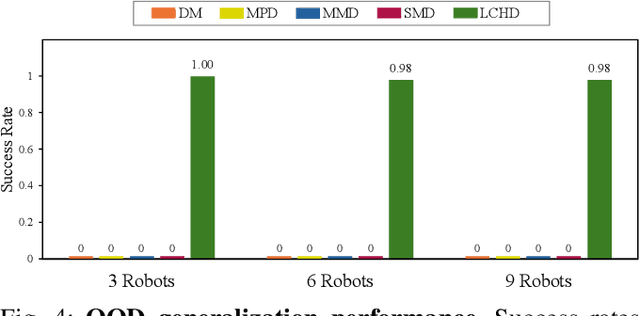 Figure 4 for Multi-Robot Motion Planning from Vision and Language using Heat-Inspired Diffusion