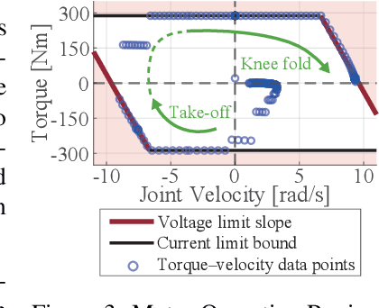 Figure 3 for Learning Impact-Rich Rotational Maneuvers via Centroidal Velocity Rewards and Sim-to-Real Techniques: A One-Leg Hopper Flip Case Study