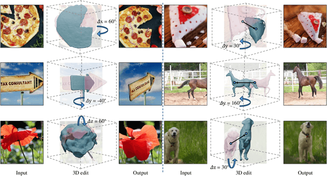 Figure 1 for 3D-Fixup: Advancing Photo Editing with 3D Priors