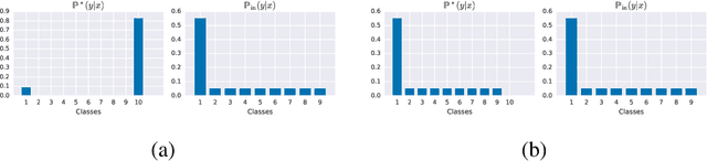 Figure 4 for Learning to reject meets OOD detection: Are all abstentions created equal?
