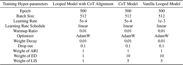 Figure 2 for Enhancing Auto-regressive Chain-of-Thought through Loop-Aligned Reasoning