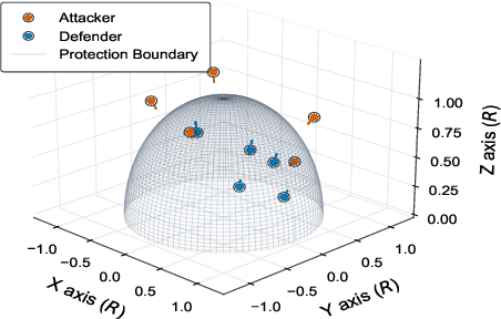 Figure 1 for Embedded Mean Field Reinforcement Learning for Perimeter-defense Game