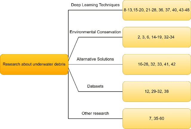 Figure 1 for Deep Learning Innovations for Underwater Waste Detection: An In-Depth Analysis
