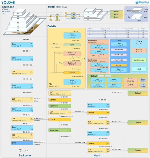 Figure 3 for Deep Learning Innovations for Underwater Waste Detection: An In-Depth Analysis