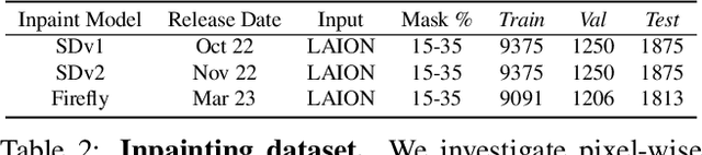 Figure 3 for Online Detection of AI-Generated Images