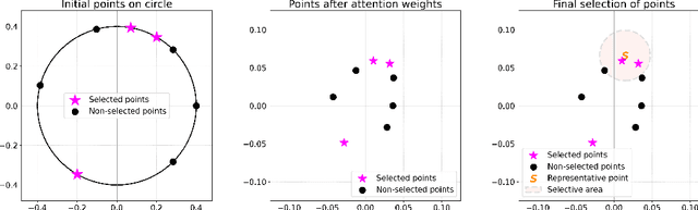 Figure 1 for Limitations of Normalization in Attention Mechanism