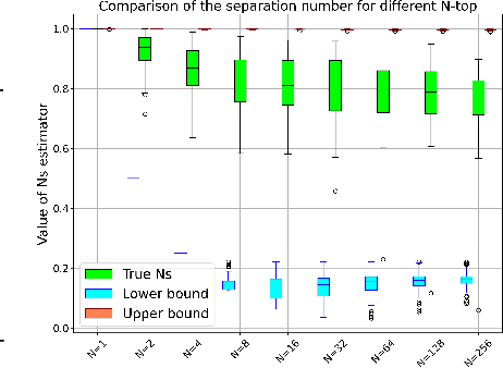 Figure 3 for Limitations of Normalization in Attention Mechanism