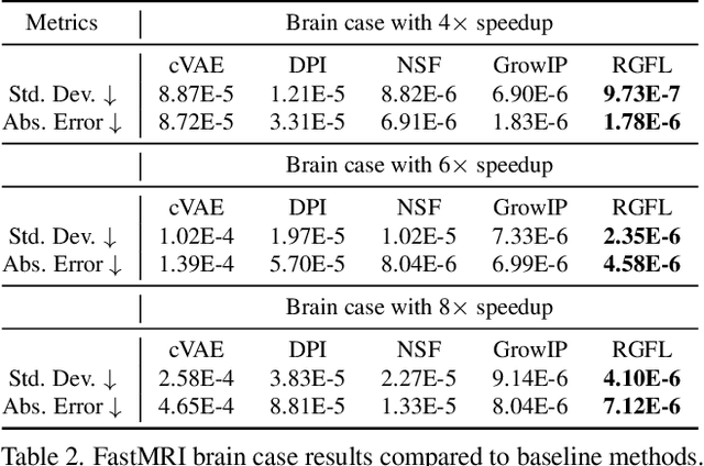 Figure 3 for On the Quantification of Image Reconstruction Uncertainty without Training Data