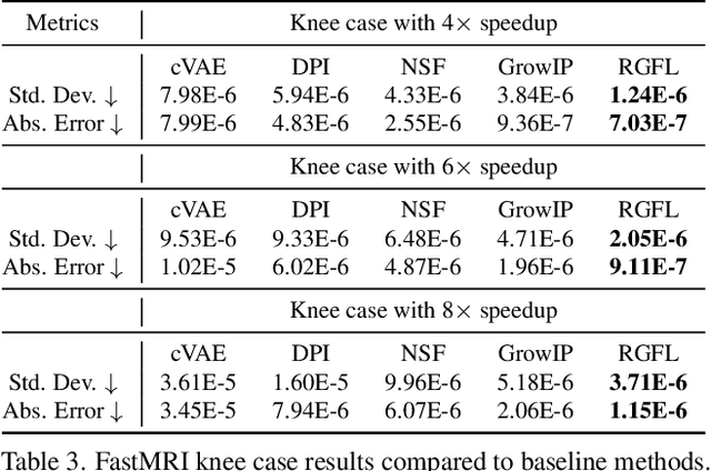 Figure 4 for On the Quantification of Image Reconstruction Uncertainty without Training Data
