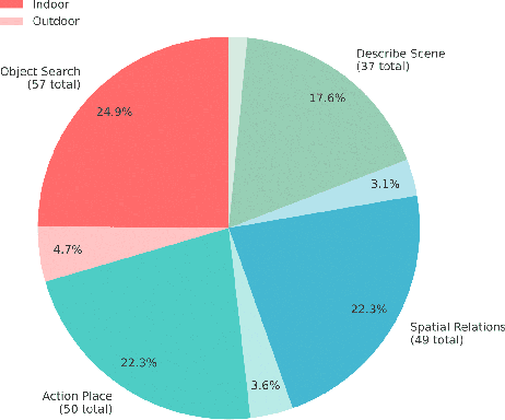 Figure 4 for VL-KnG: Visual Scene Understanding for Navigation Goal Identification using Spatiotemporal Knowledge Graphs