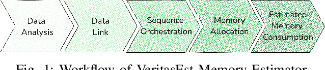Figure 1 for Accurate GPU Memory Prediction for Deep Learning Jobs through Dynamic Analysis