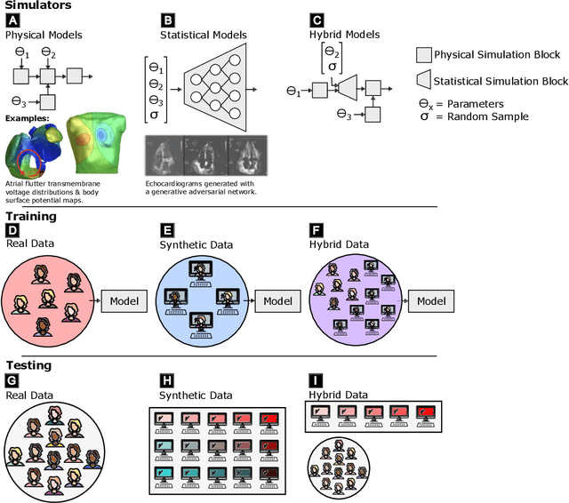 Figure 1 for Synthetic Data in Healthcare