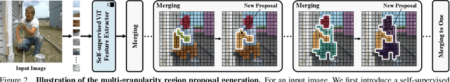 Figure 3 for Multi-granularity Interaction Simulation for Unsupervised Interactive Segmentation