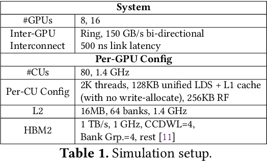 Figure 2 for T3: Transparent Tracking & Triggering for Fine-grained Overlap of Compute & Collectives