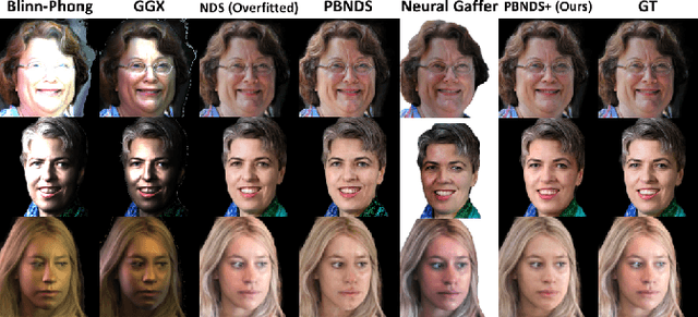 Figure 4 for A Convolutional Neural Deferred Shader for Physics Based Rendering
