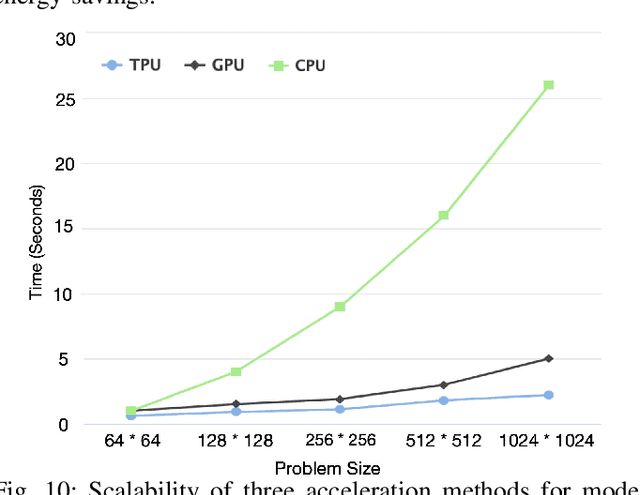 Figure 2 for Hardware Acceleration of Explainable Artificial Intelligence