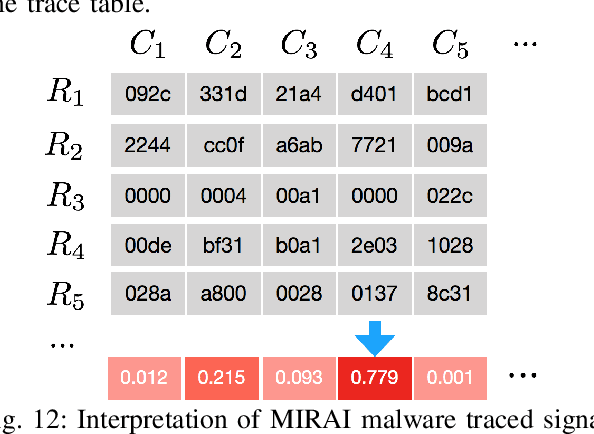 Figure 4 for Hardware Acceleration of Explainable Artificial Intelligence