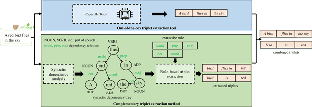 Figure 3 for Task-Oriented Explainable Semantic Communication Based on Semantic Triplets