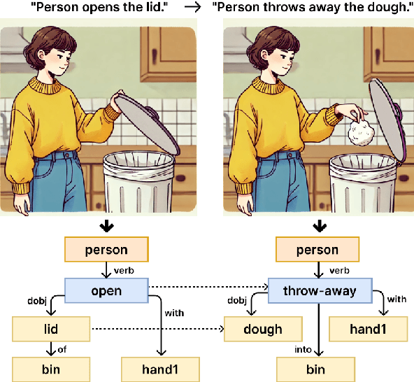 Figure 1 for LLM Meets Scene Graph: Can Large Language Models Understand and Generate Scene Graphs? A Benchmark and Empirical Study