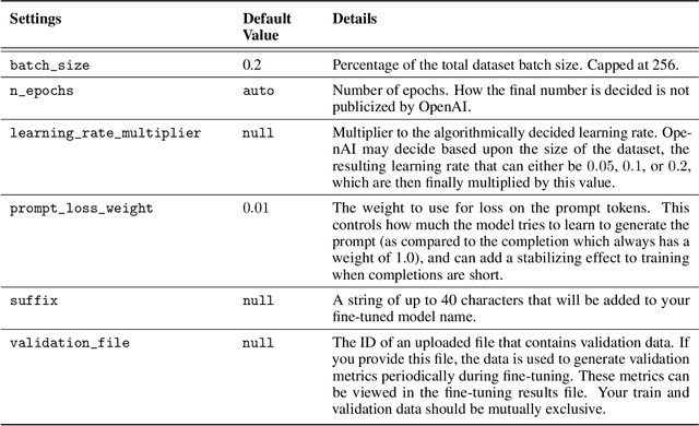 Figure 1 for Establishing Performance Baselines in Fine-Tuning, Retrieval-Augmented Generation and Soft-Prompting for Non-Specialist LLM Users