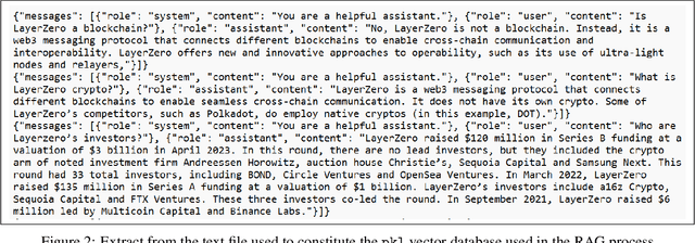 Figure 3 for Establishing Performance Baselines in Fine-Tuning, Retrieval-Augmented Generation and Soft-Prompting for Non-Specialist LLM Users