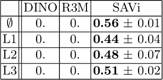 Figure 4 for Is an object-centric representation beneficial for robotic manipulation ?