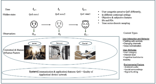 Figure 1 for Generative QoE Modeling: A Lightweight Approach for Telecom Networks
