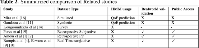 Figure 3 for Generative QoE Modeling: A Lightweight Approach for Telecom Networks