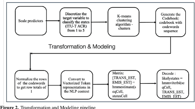 Figure 4 for Generative QoE Modeling: A Lightweight Approach for Telecom Networks