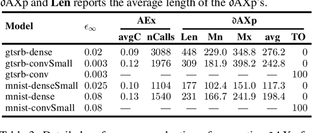 Figure 4 for Distance-Restricted Explanations: Theoretical Underpinnings & Efficient Implementation
