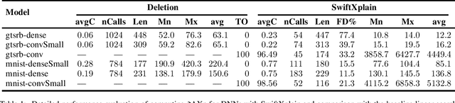 Figure 1 for Distance-Restricted Explanations: Theoretical Underpinnings & Efficient Implementation